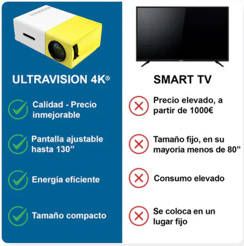 MINI PROYECTOR – Cine en casa donde quieras